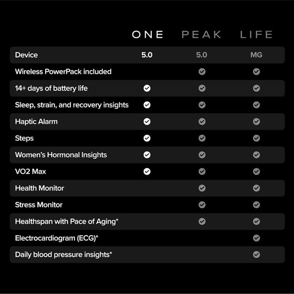 Фитнес-браслет Whoop 5.0 One + 12 месяцев подписки, Черный | Black
