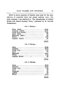 Clay glazes and enamels, with a supplement on crazing, its cause and prevention | Henry R. Griffen