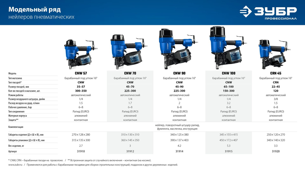 Пневматический кровельный нейлер для барабанных гвоздей ЗУБР CRN (22-45 мм), Профессионал (31920)