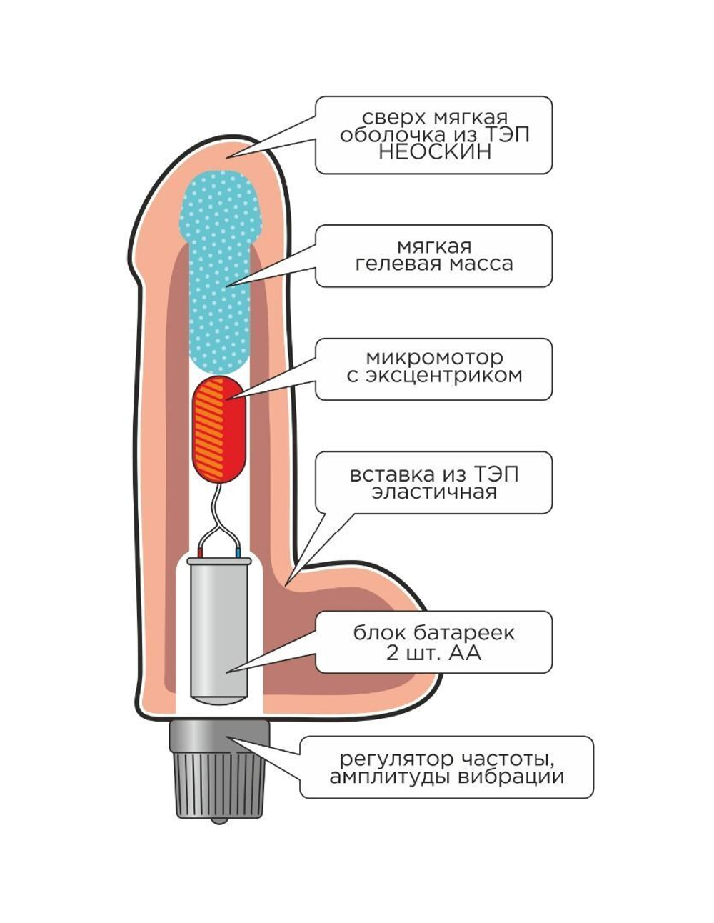 Телесный вибратор-реалистик из неоскин - 23 см. (Цвет: телесный)