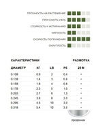 Флюорокарбоновая леска Fluoro Tippet 0,178 мм 1 шт
