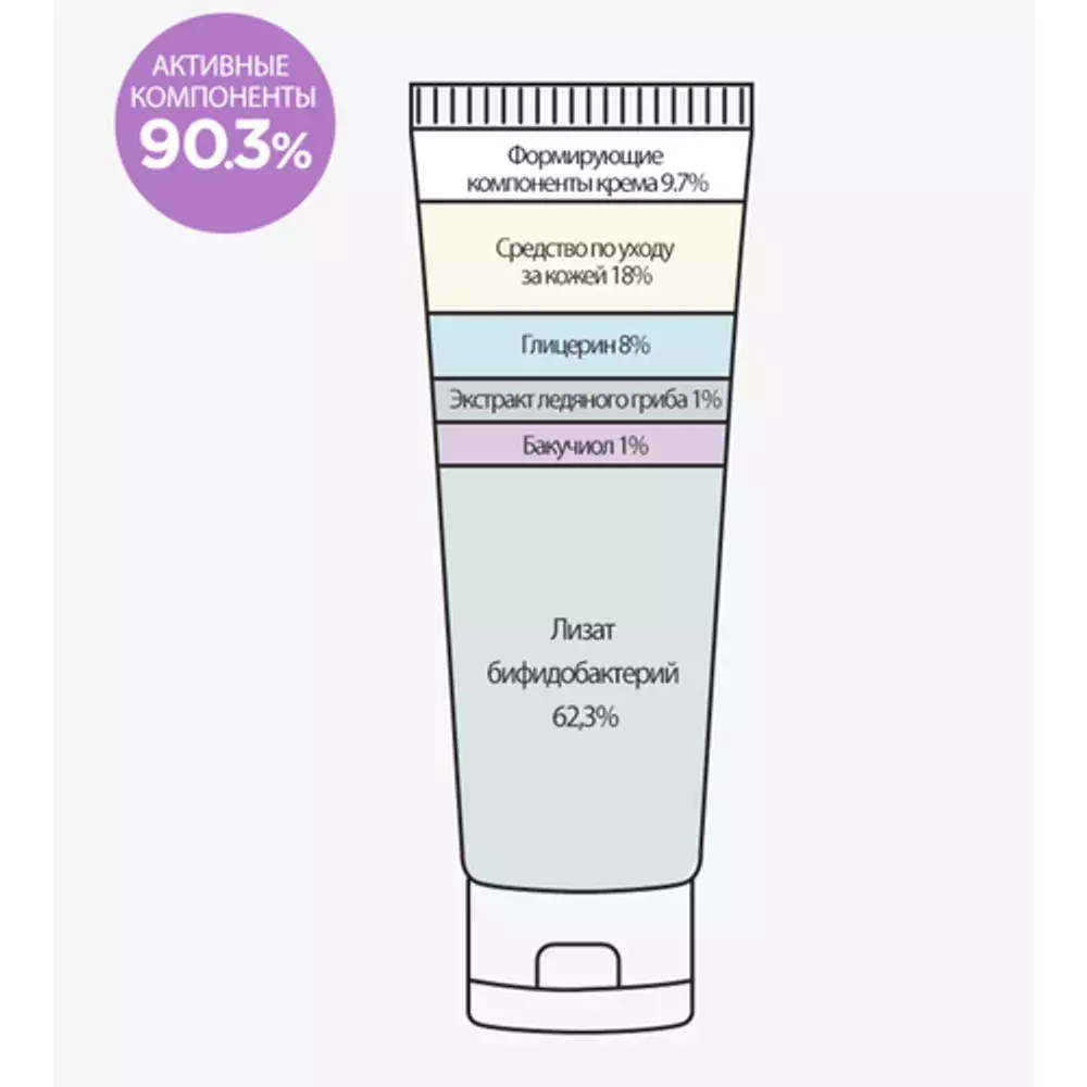 Крем с бакучиолом Derma Factory Bakuchiol 1% cream, 30 г