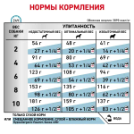 Royal Canin корм сухой для взрослых собак гипоаллергенный