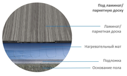 Мат нагревательный "Теплолюкс" Alumia 150 Вт/1,0 кв.м