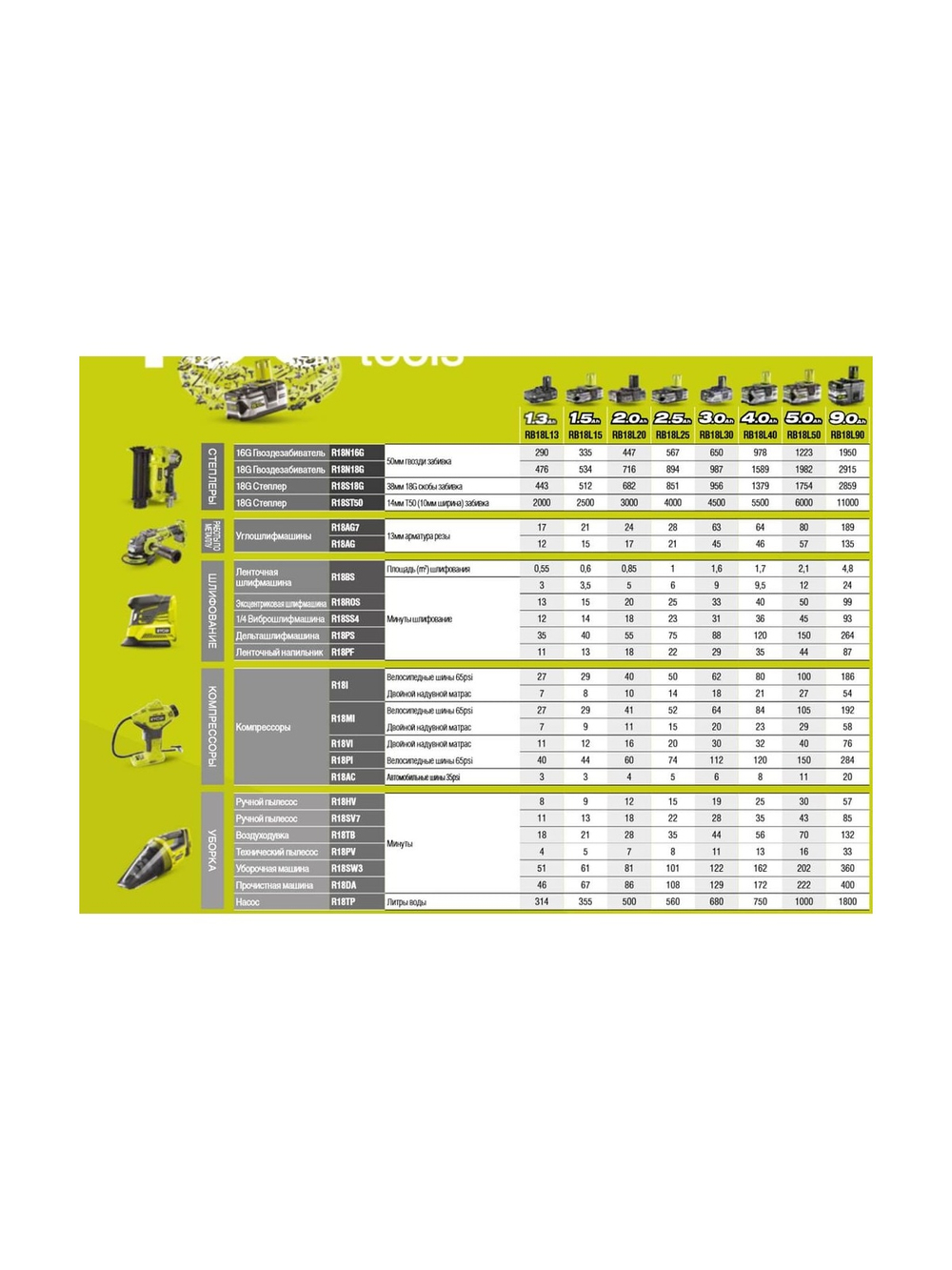 Аккумуляторная прочистная машина Ryobi ONE+ R18DA-0 5133004642