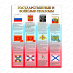 Стенд Государственные и военные символы 375