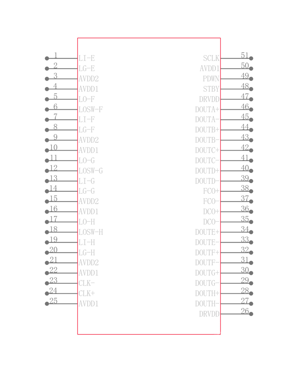 AD9272BSVZ-80
