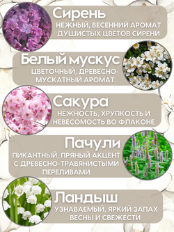 Набор отдушек Цветочный