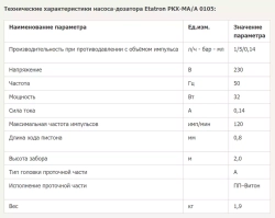 Etatron Насос дозирования мембранный PKX-MA/A 0105 230V