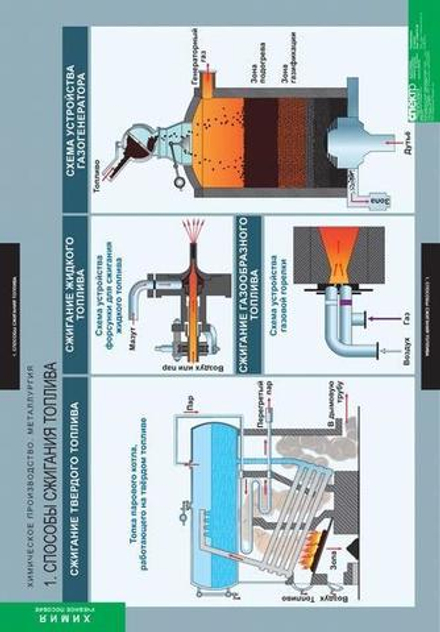 Учебный альбом Химия. Химическое производство. Металлургия (18 листов)