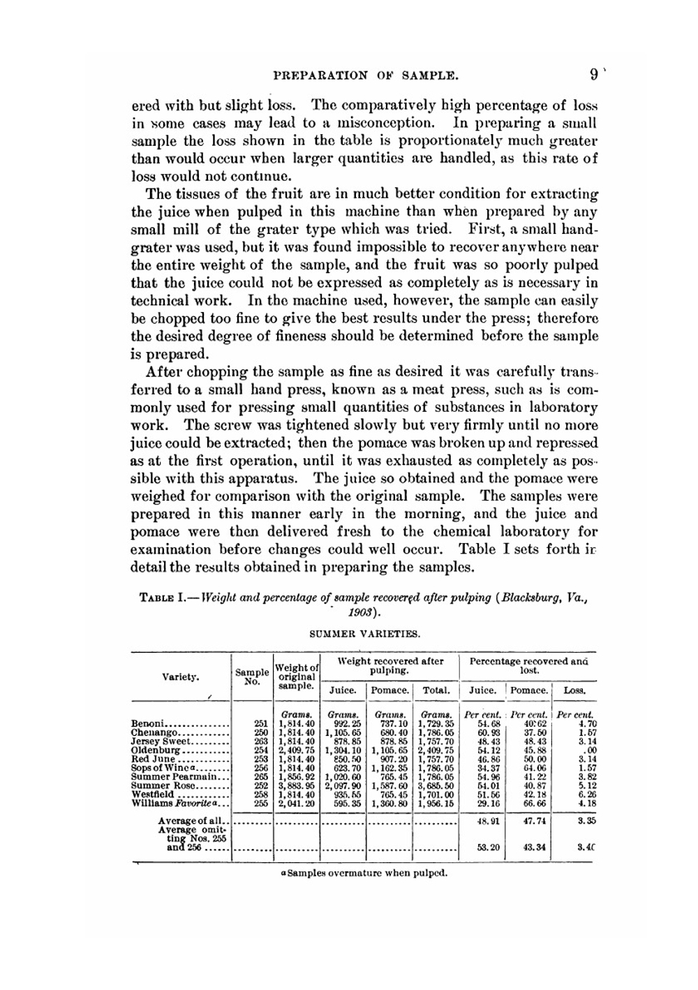 The chemical composition of apples and cider. I. The composition of apples in relation to cider and | Alwood, William Bradford