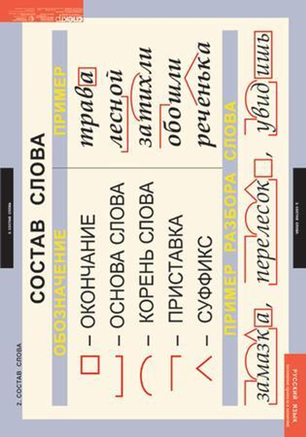 Комплект таблиц "Русский язык. Основные правила и понятия 1-4 класс"; 7 таблиц