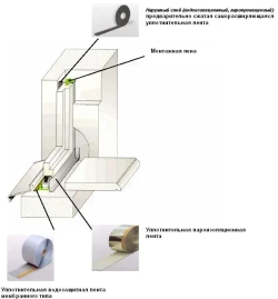 Липлент Монтажная лента 150 мм, 25 м, 1 шт