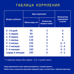 Смесь Nutrilak Premium Соя с 0 месяцев 350 г