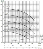 Дизельная мотопомпа VAR 6-400 FZD18 G11 TRAILER