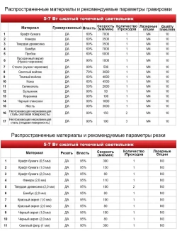 RDDSPON 7Вт Лазерный гравировальный станок, Станок для лазерной резки, 300*300мм рабочое поле, 10000mm/min.способный резать тонкую древесину и акрил.