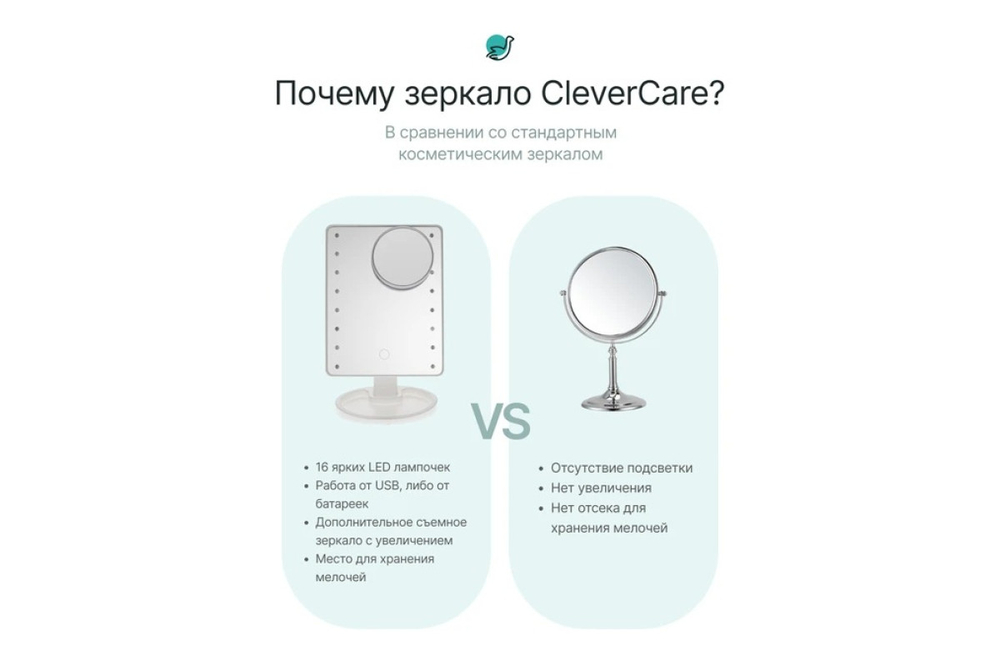 Зеркало косметическое CleverCare 16 LED, с дополнительным съемным зеркалом, цвет белый