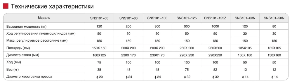 Пневматический пресс SNS101