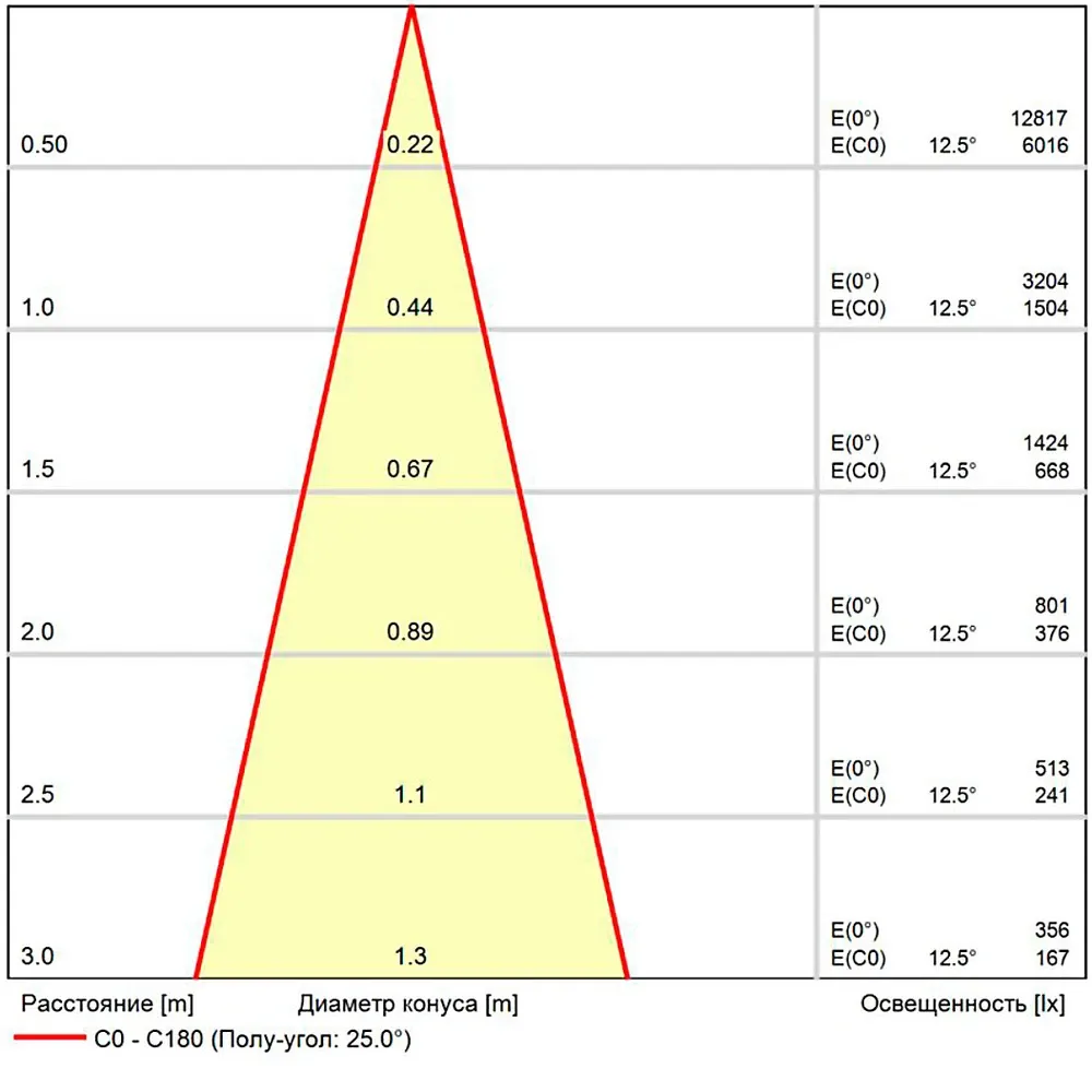 Магнитный трековый светильник Arte Lamp   SMART