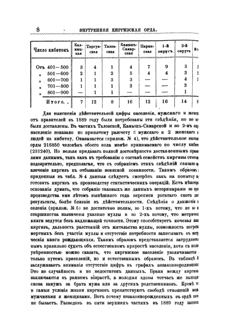Внутренняя Киргизская орда (краткий статистический очерк) | Нет автора