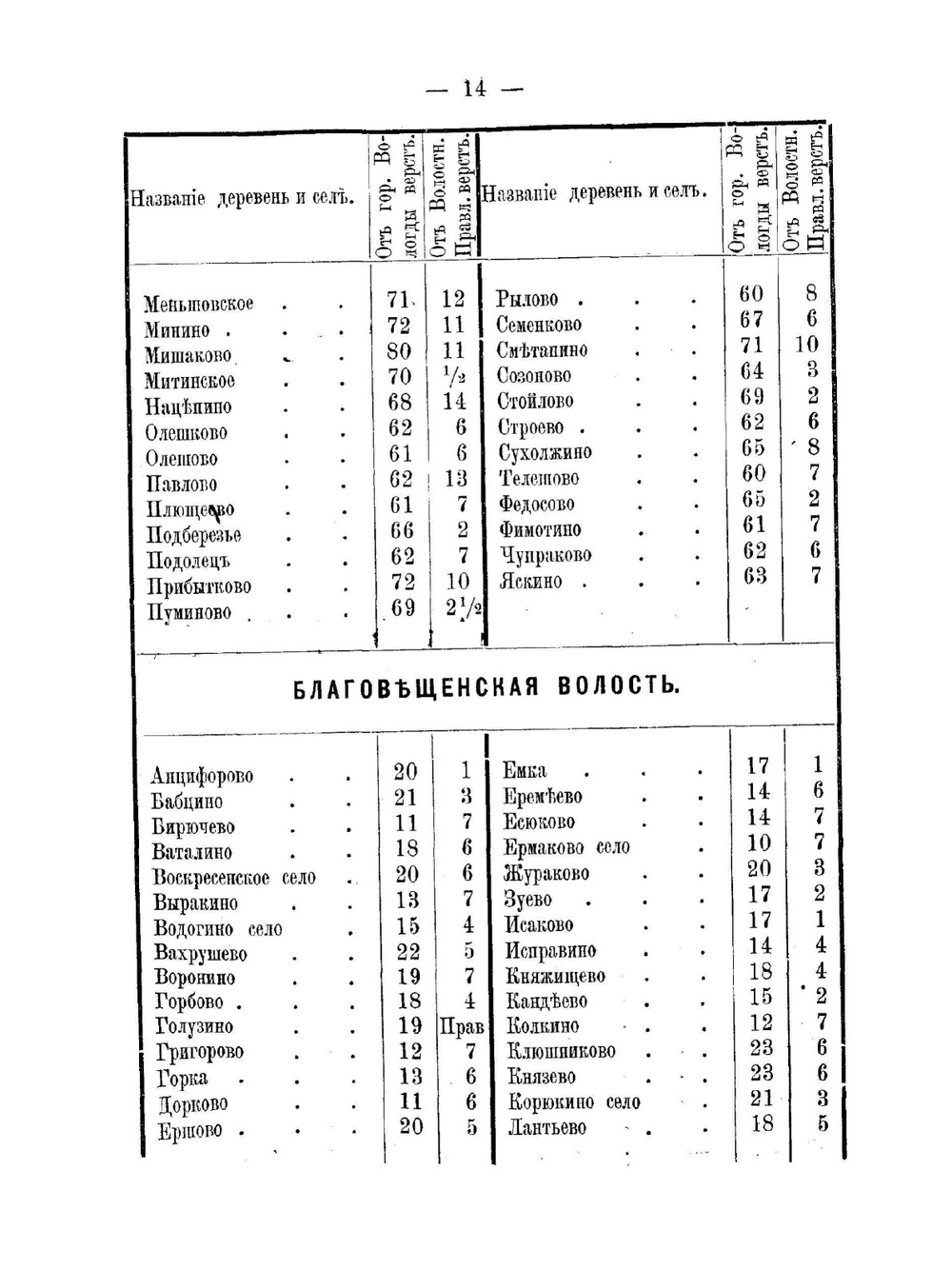 Список населённых мест Вологодской губернии. По сведениям 1881 г. | Коллектив авторов