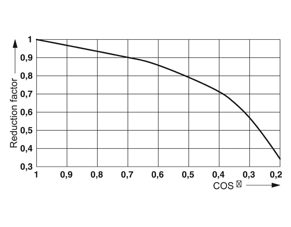 2910503 - PLC-RSC- 24UC/21-21/MS - Релейный модуль