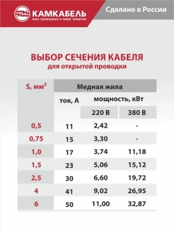 Камкабель Силовой кабель ВВГ-Пнг(А)-LS 2 x 1.5 мм², 20 м, 1620 г