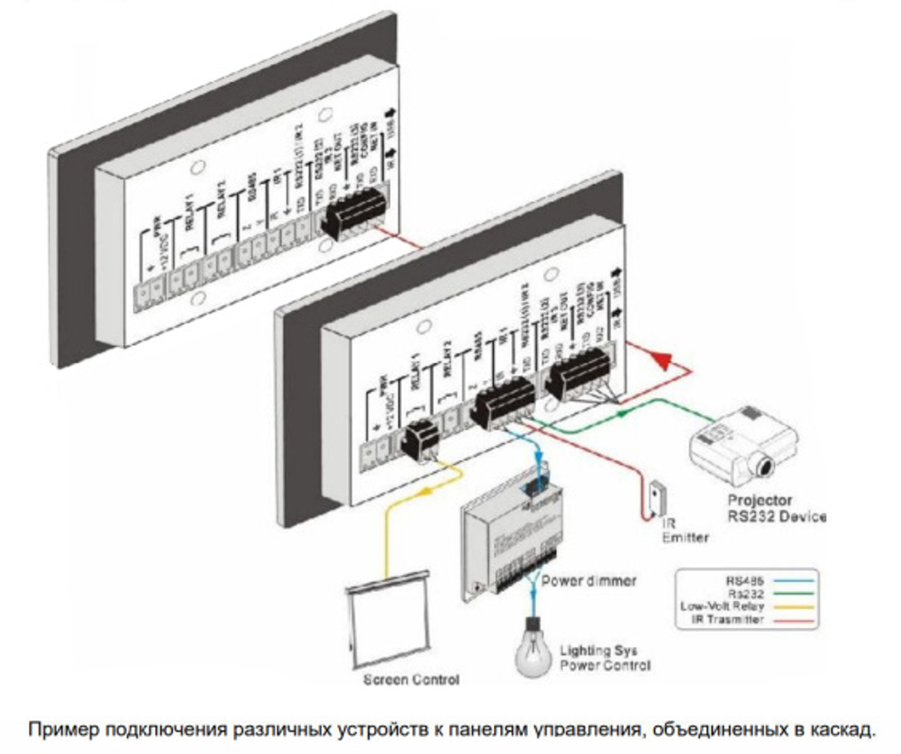 Панель управления TNTV MMS-8KEY