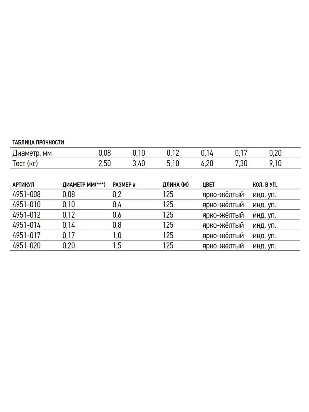Плетеный шнур Elite х4 BRAID Fluo Yellow 125/012