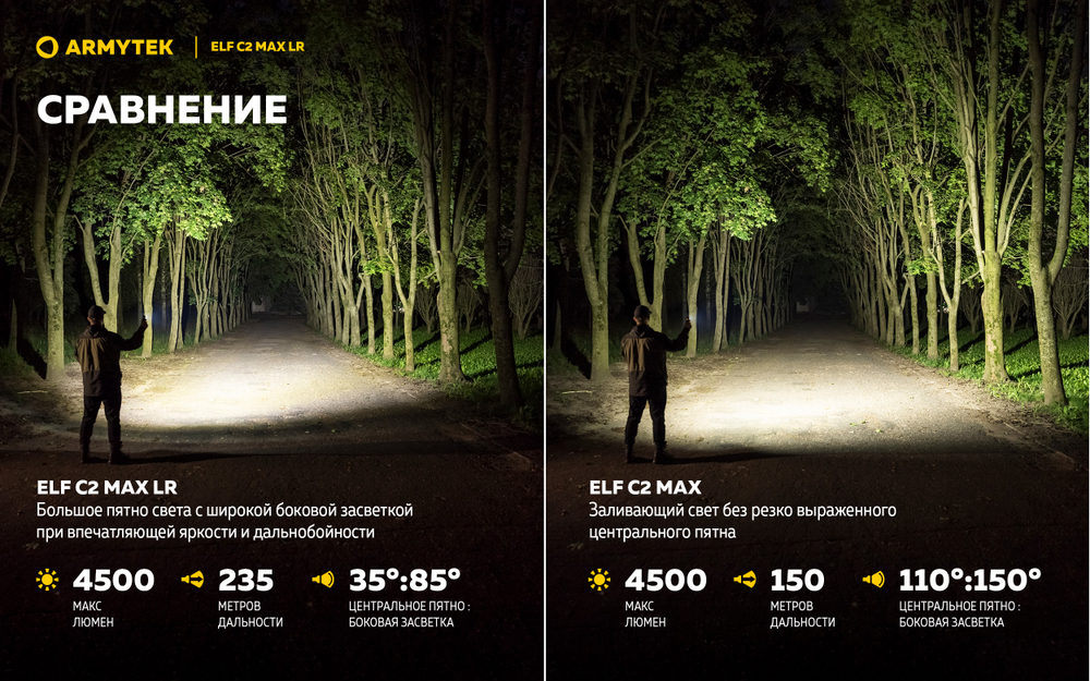 Фонарь Armytek Elf C2 Max LR F10702C 4500 люмен (холодный свет)