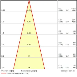 Магнитный трековый светильник Arte Lamp