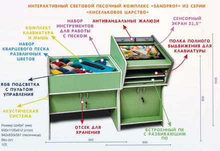 Интерактивный световой песочный комплекс SandProf СэндПроф