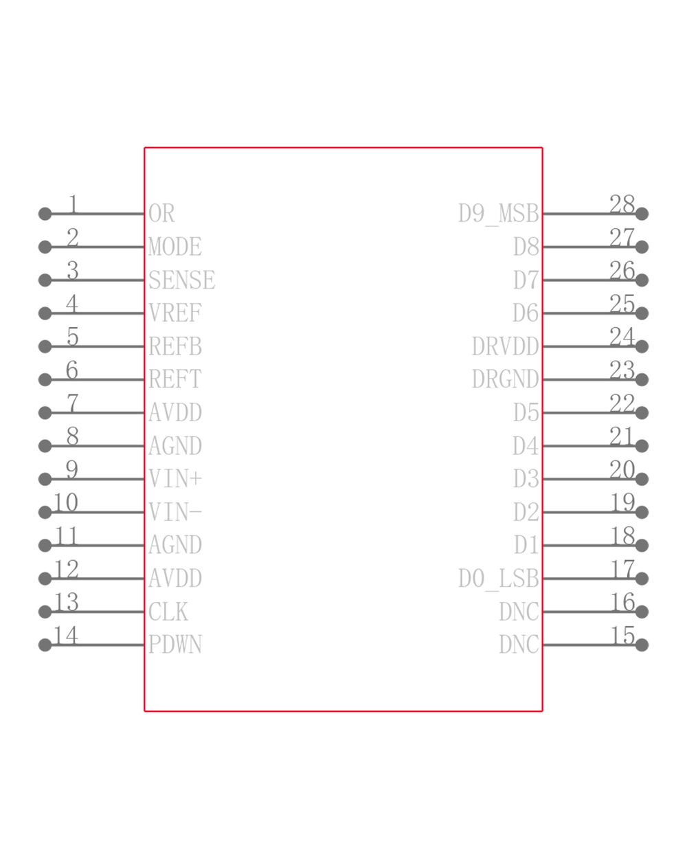 AD9215-BRUZ-105