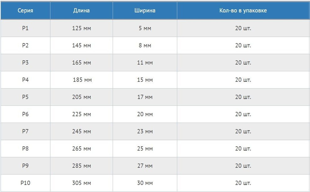 Челнок (игличка сетевязальная) Петроканат № Р10, 305 мм х 30 мм (в упаковке 20 штук). Товар уцененный