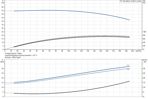 TP 100-480/2 A-F-A-BAQE-RW1