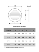 Решетка 125 12РКС вентиляционная вытяжная D150 с фланцем с пластиковой сеткой D125 ERA