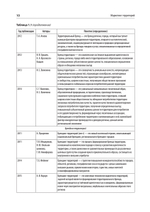 Маркетинг территорий. Учебник для вузов