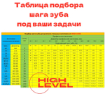 Полотно ленточное по металлу 3150х27х0,9 мм 8/12 tpi для PILOUS ARG 300 Plus