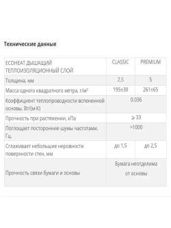 Подложка под обои перфорированная ISOLON EcoHeat, утеплитель под обои, 7 кв.м.(звукоизоляция, утепление стен)