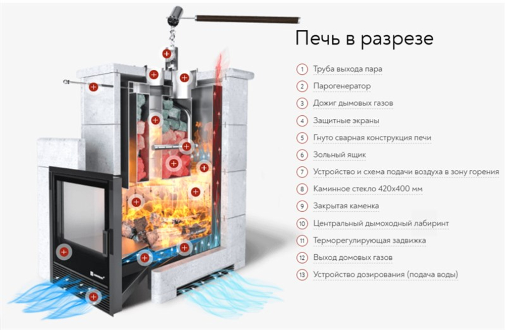Печь для бани ИзиСтим СОЧИ под облицовку