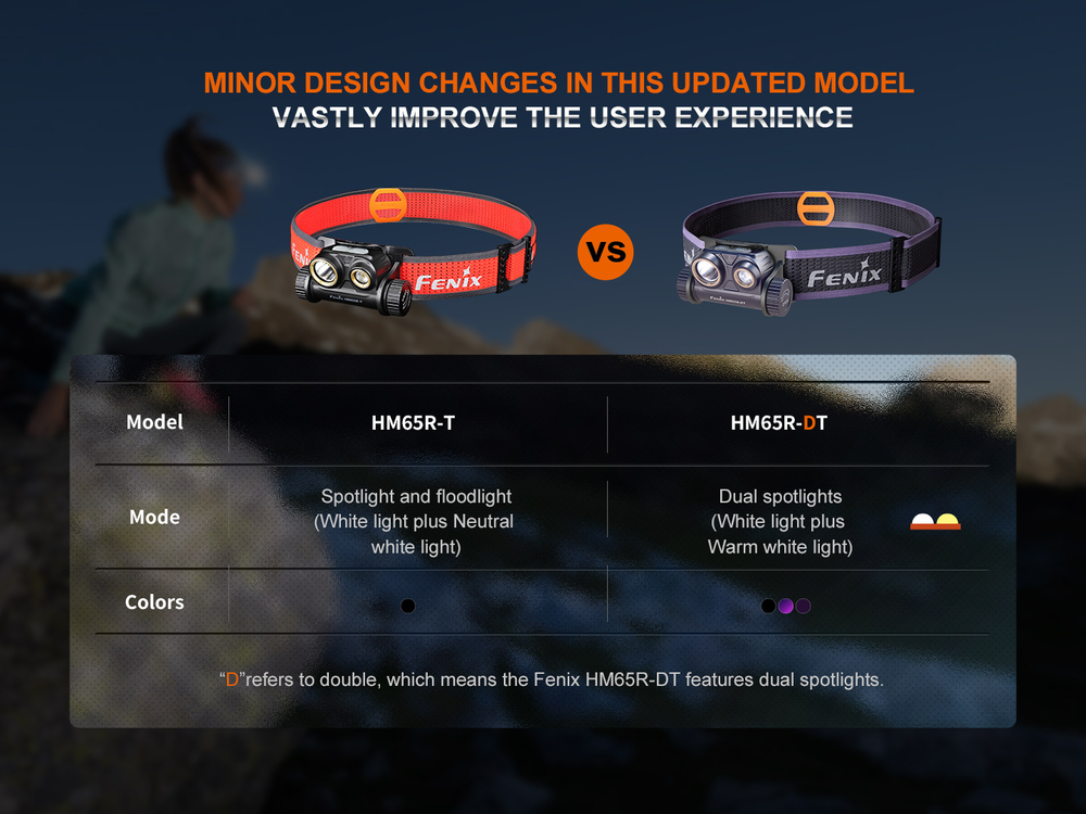 Налобный  фонарь Fenix HM65R-DT, Nebula