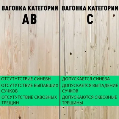 Вагонка сосна Дом Дерева 2000х96х12,5мм категория C упаковка 10шт.