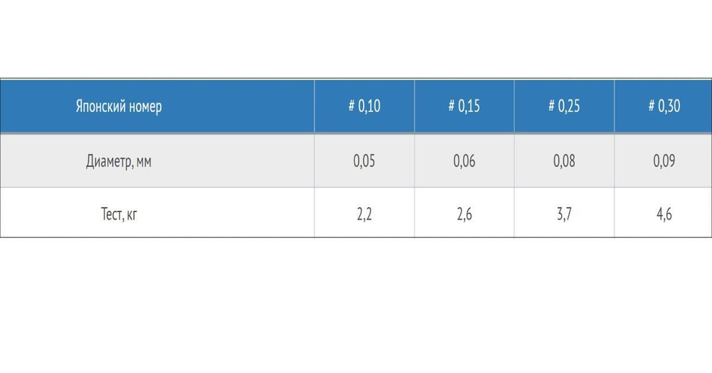 Плетеный шнур для рыбалки ProJig UltraLight 0,08 мм, 3,7 кг, 150 м, светло-зеленый. Товар уцененный