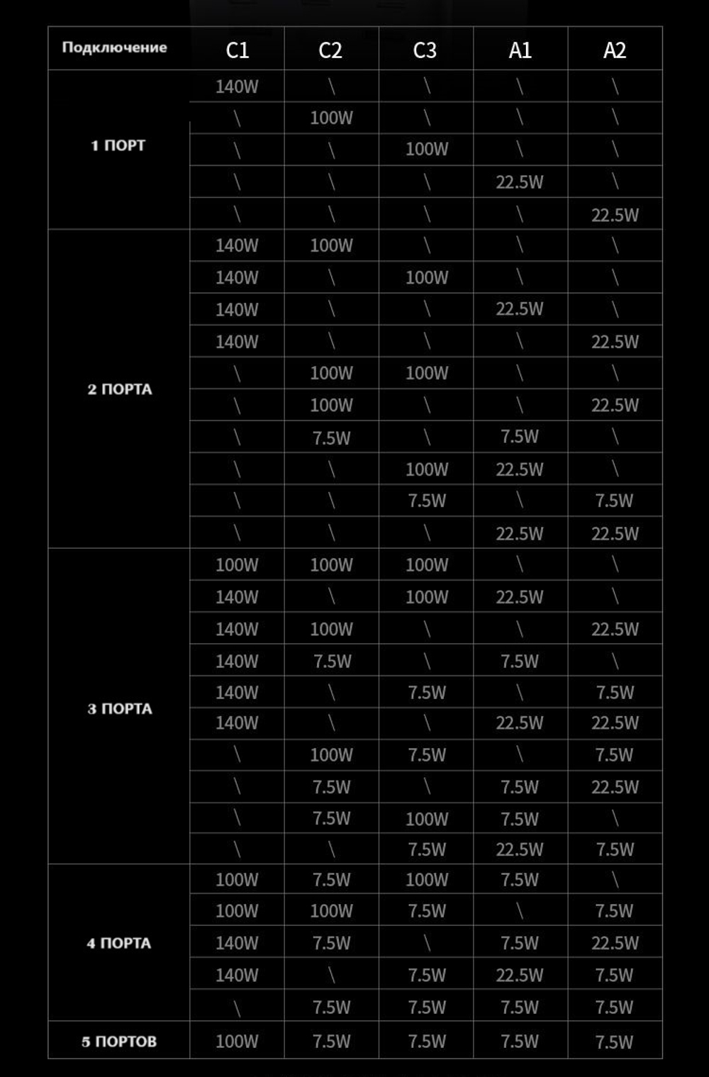 Внешний аккумулятор Ugreen 25286 48000 мАч серый