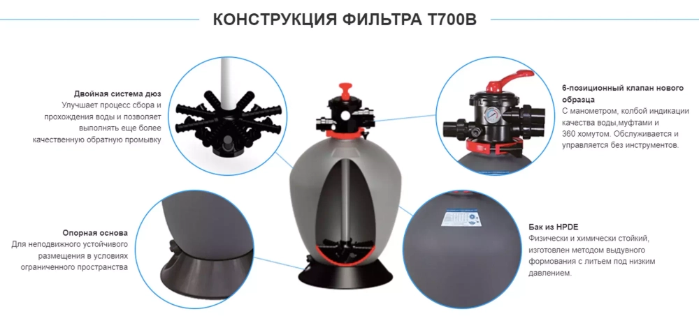 Фильтр песочный для бассейна T700В полипропиленовый - 19,5м³/ч, песок 200кг, d711мм, h1232мм, S0,39м², подкл. 2,0 дюйма - AquaViva