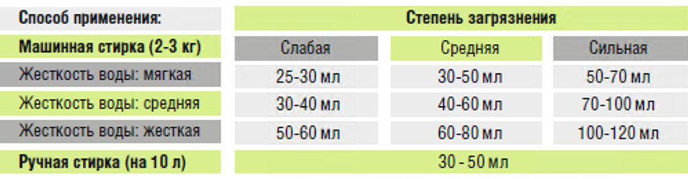 Гель для стирки детского белья для заботливых и любимых 1 л (3,62 б)
