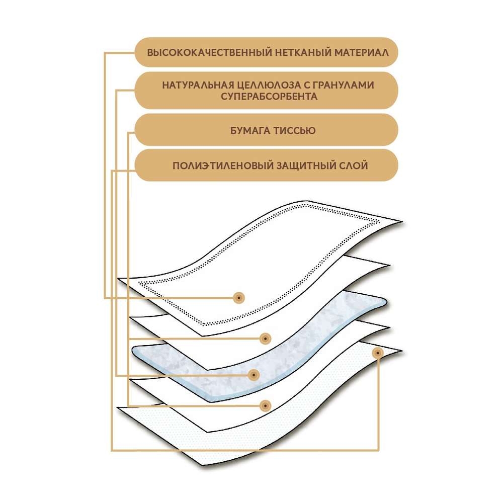Пеленки впитывающие одноразовые для детей, с суперабсорбентом, 60х40 см, 15 шт.