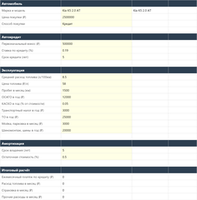 Полная стоимость владения автомобилем — калькулятор в Excel — p1_overview