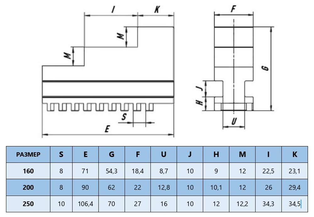 Кулачки 315 мм К11, сырые, ступеньки