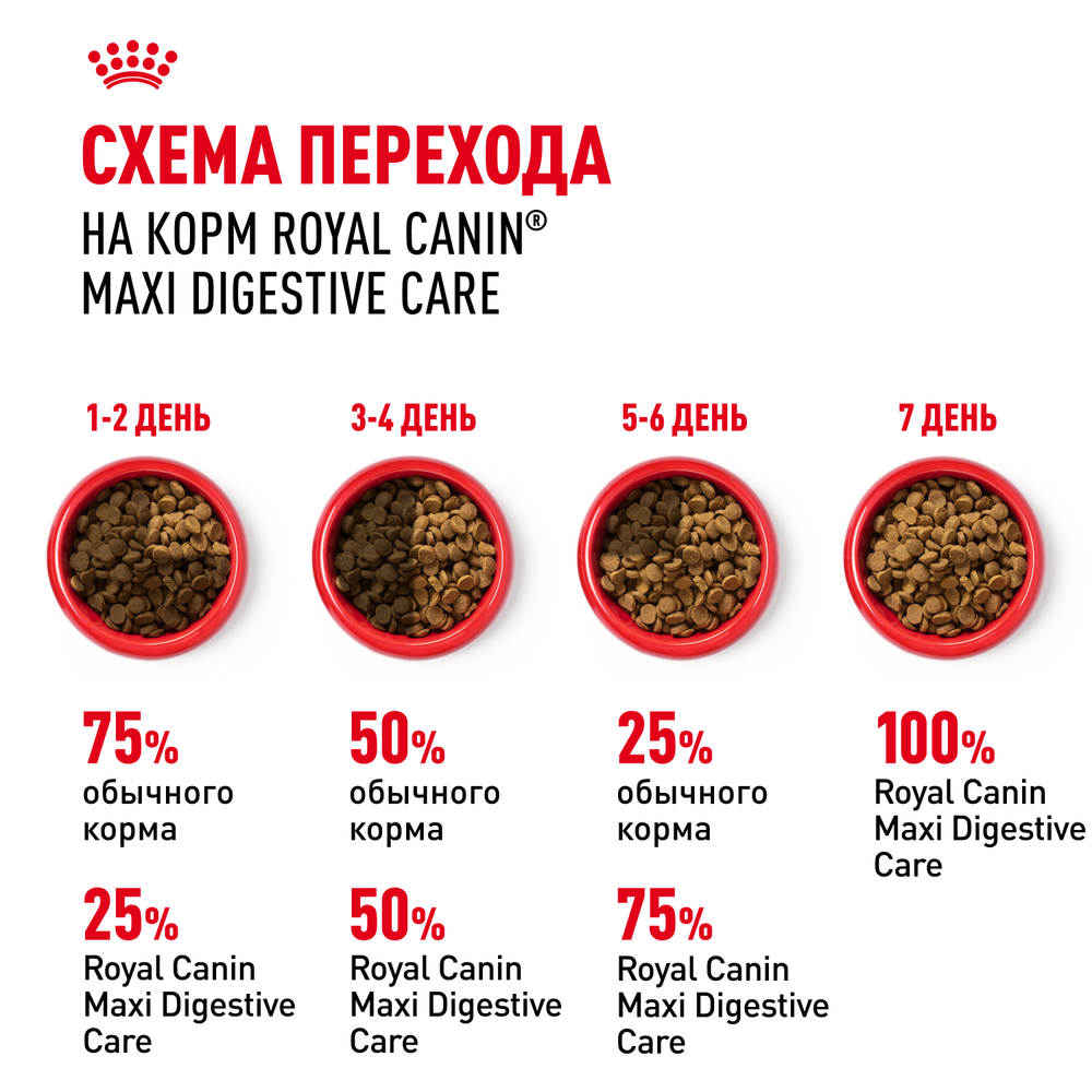 Royal Canin Maxi Digestive Care Макси Дайджестив кэа Корм сухой для взрослых собак больших размеров с чувствительным пищеварением 3кг